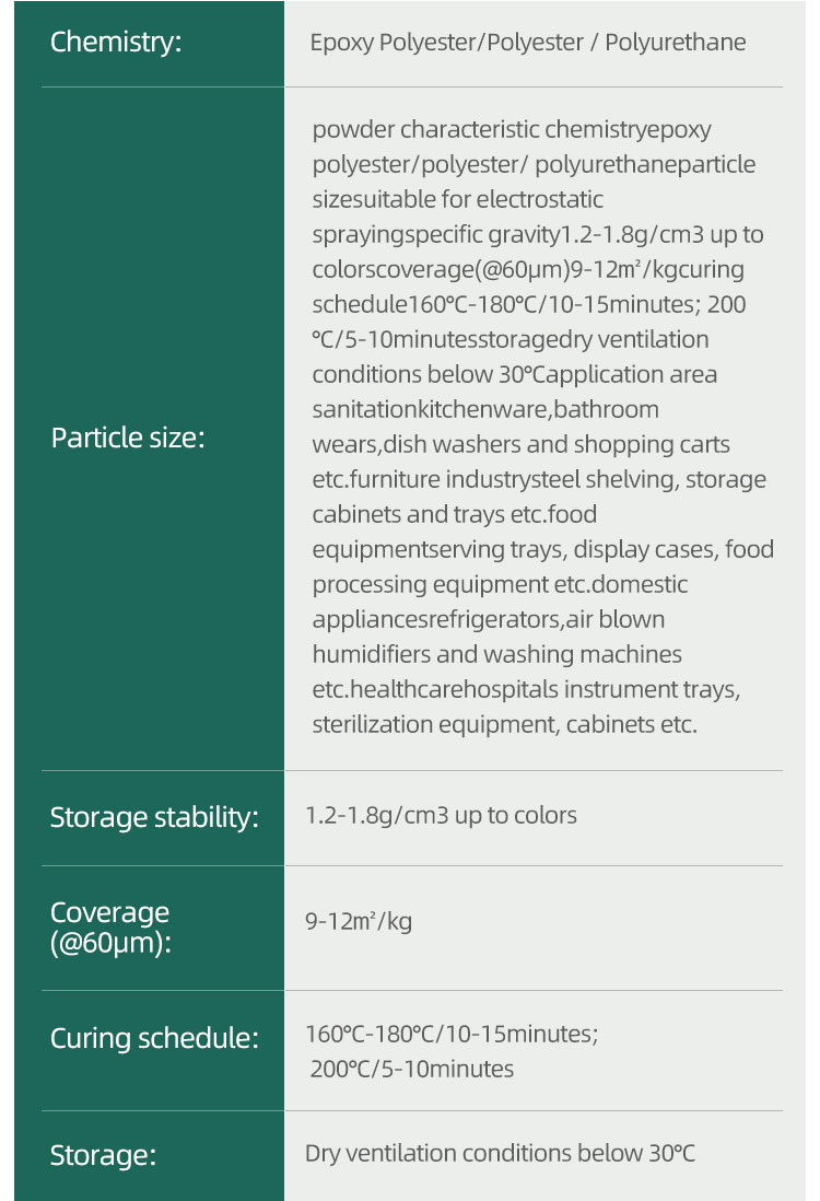 医用设备用抗菌粉末涂料_04