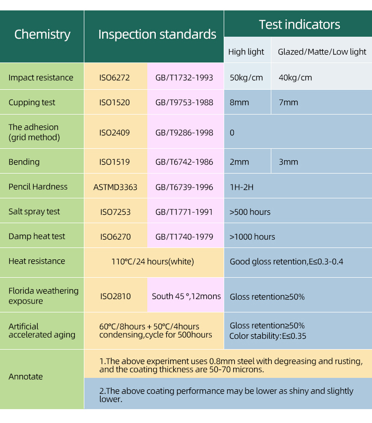 具有耐腐蚀性能的高光泽粉末涂料_12